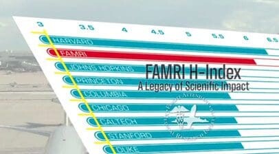 FAMRI H-Index